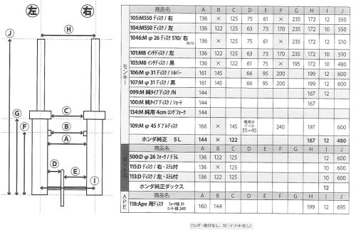 Q&A1: モンキー用φ26フロントフォーク　左側ディスクブレーキキット　550mm